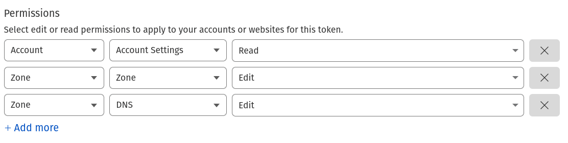 Cloudflare API Token Permissions